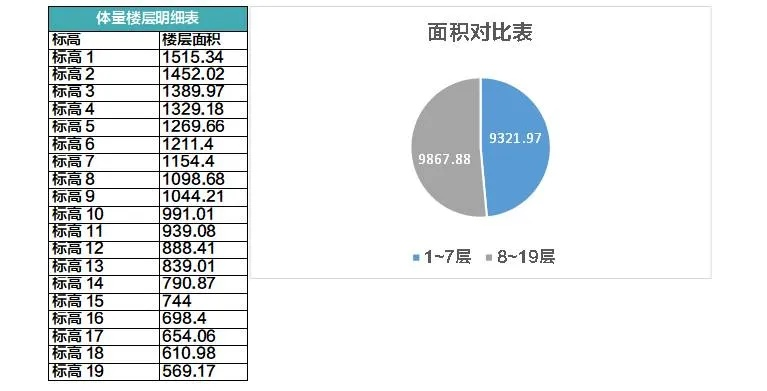 西洛版本八卦,实地数据执行分析-MR_v4.690