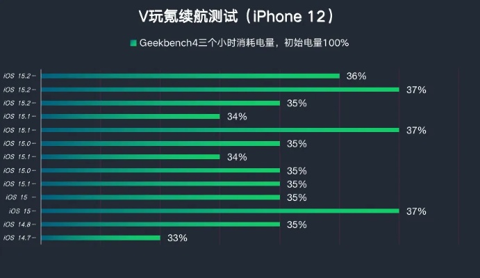 深度评测，怎么看苹果手机系统版本，收益说明解析_eShop_v1.594