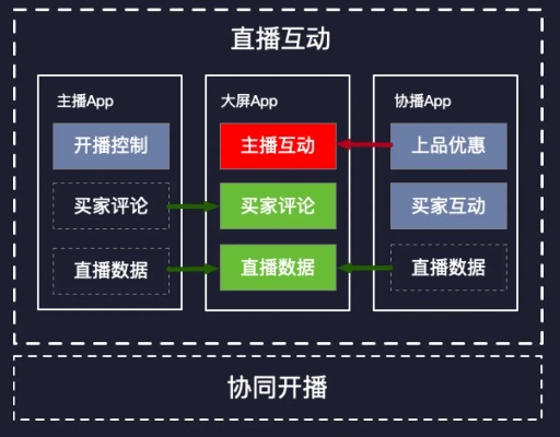 易直播下载 官方,实地数据评估策略-HarmonyOS_v1.668