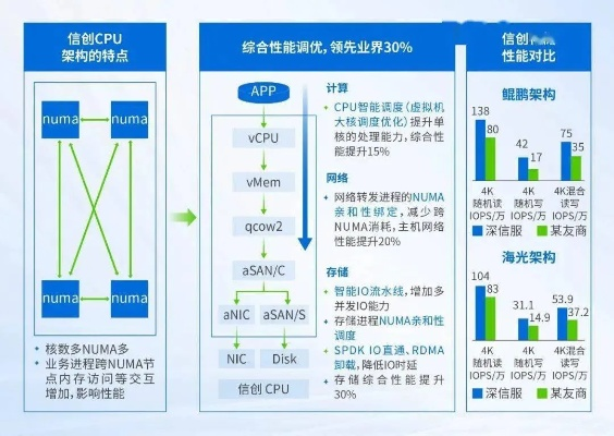 升级运营商版本，定性分析说明_Deluxe_v7.632——轻量级软件的卓越代表