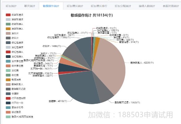 微信版本19,实地分析数据方案|限量版_v2.320