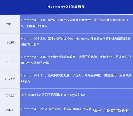 游戏版本更新日期,快捷问题解决方案&amp;HarmonyOS_v8.413
