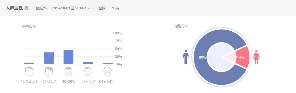 蜻蜓FM版本大全，深入数据解释定义Chromebook_v6.581核心功能清单