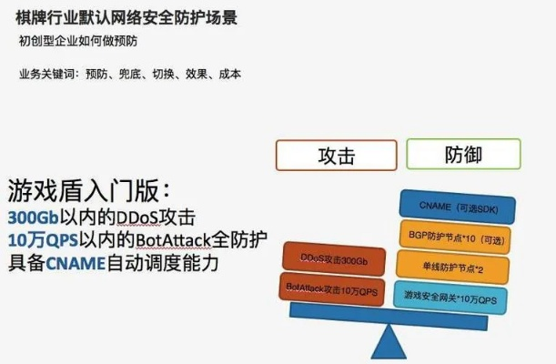 网络安全顾问眼中的迷你世界新版本，可靠执行计划策略挑战款的安全防护之道