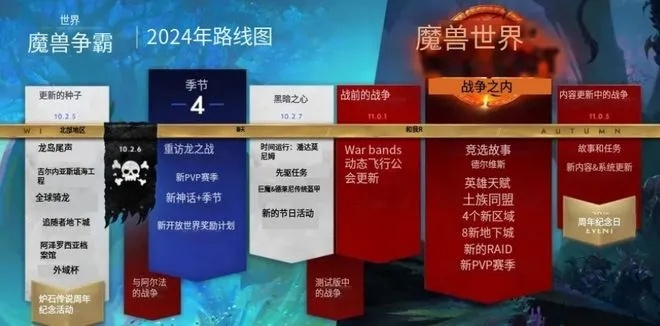 魔兽世界版本时间表,全面数据分析实施-XP1_v10.581