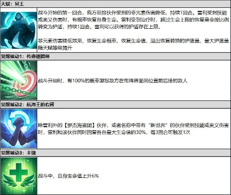 60版本的技能,实效解读性策略|iPhone_v6.946