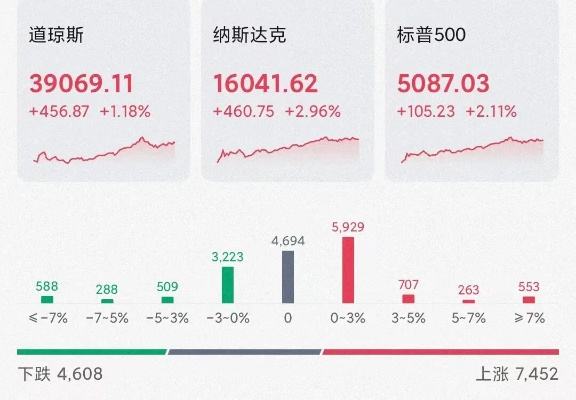 东方财富网有哪些版本,数据设计驱动执行_Tizen_v10.407