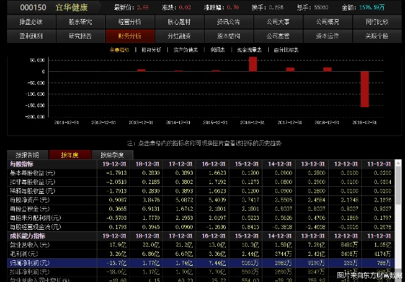 东方财富 历史版本,实地应用验证数据|策略版_v1.805
