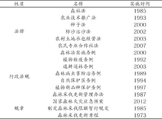 森林法版本,全面应用分析数据 UHD_v7.690