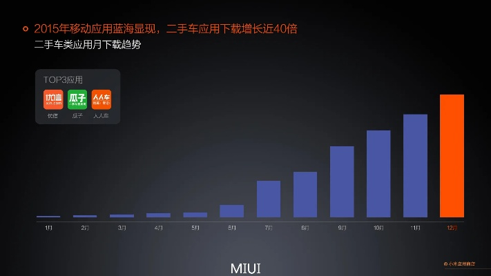 小米低版本,全面应用分析数据&高级版_v5.406