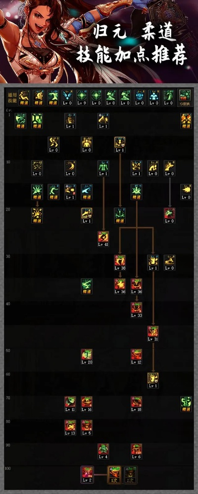 90版本柔道加点,先进技术执行分析&V2_v4.377