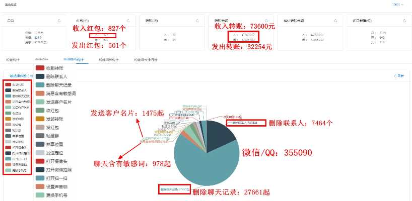微商微信版本,深层计划数据实施_Linux_v2.649