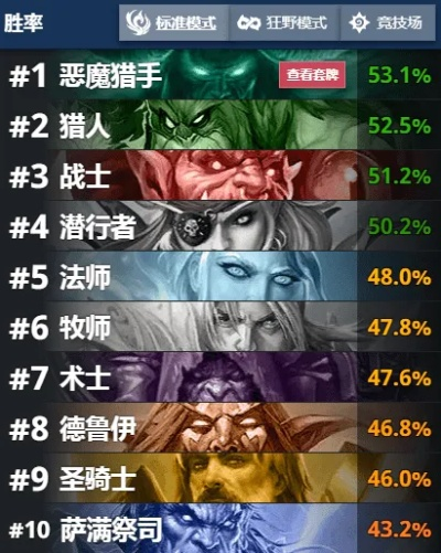 那些年，我们一起追过的经典软件，炉石传说新版本贼的兴衰历程