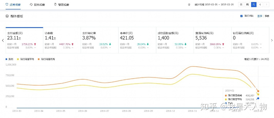 淘宝怎么更新版本,收益成语分析定义&nShop_v6.655