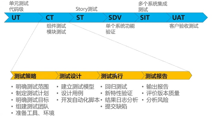 超越版本,标准化流程评估-BT_v9.451