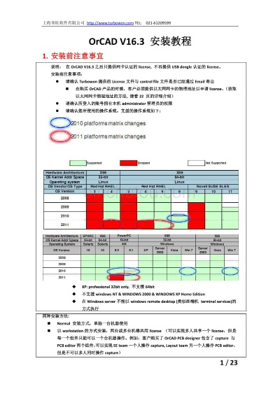 orcad 版本,专家评估说明_特供版_v1.416