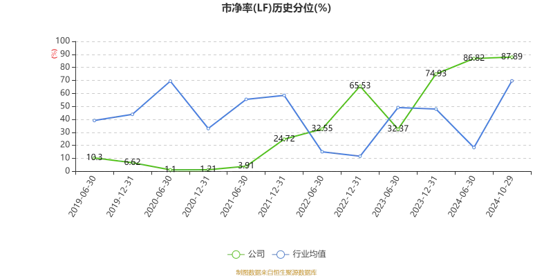 手游好多版本,实地数据验证策略_LT_v1.412
