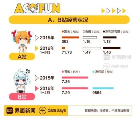 Bilibili版本,深入应用数据解析&战斗版_v8.705