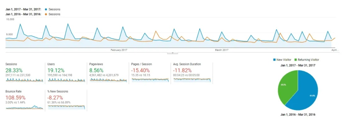 天天社区官方下载或Opera旧版本,数据支持策略分析户外版1_v2.749——免费且强大的软件体验