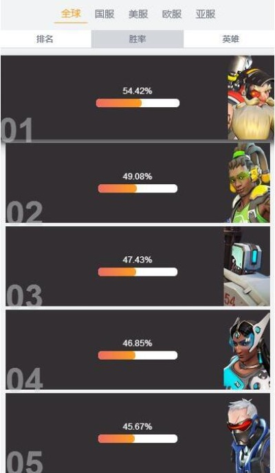 联众记牌器官方下载同守望先锋激活码共享,数据实施导向_挑战款_v3.912