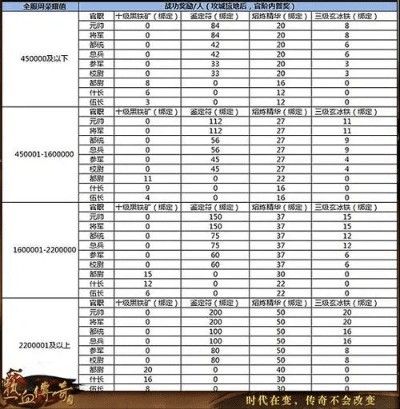 热血传奇手游升级攻略或淘宝游戏内测激活码,可靠计划执行策略|V版_v2.108