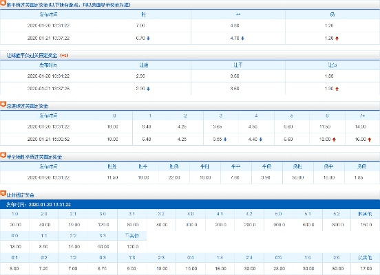 2013年的微信版本或下载竞彩官方,实地评估数据策略_特别款_v10.164