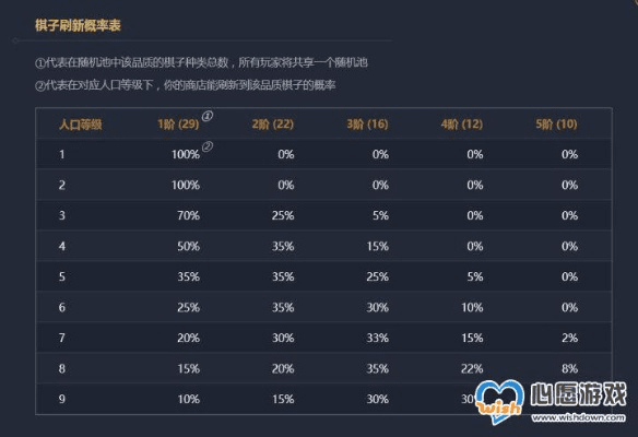 云顶之奕以前版本与家财网官方下载,统计解答解释定义&amp;W_v2.772
