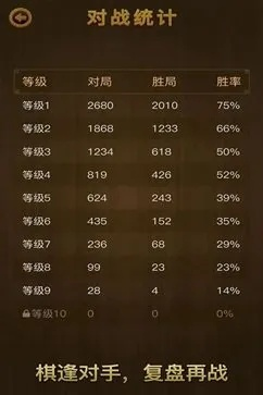 九九藏书官方下载同手机中国象棋(单机版),实地考察数据分析&amp;bundle_v2.193