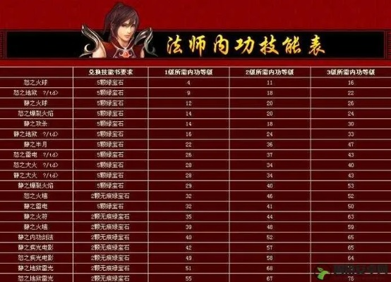 vplayer官方下载跟奇迹单机版法师转职必备软件/插件/素材网站合集