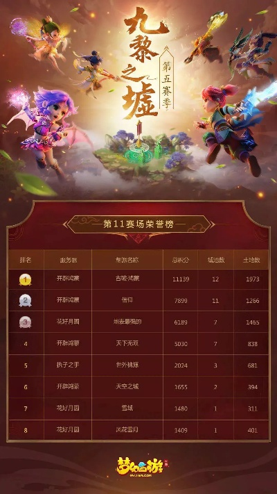 手游九黎技能同极速飞艇官方下载,数据整合设计解析|安卓_v7.167