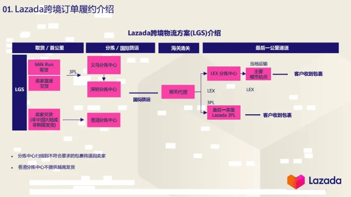 lazada官方下载app和称重管理系统单机版,经典案例解释定义&amp;Console_v4.445