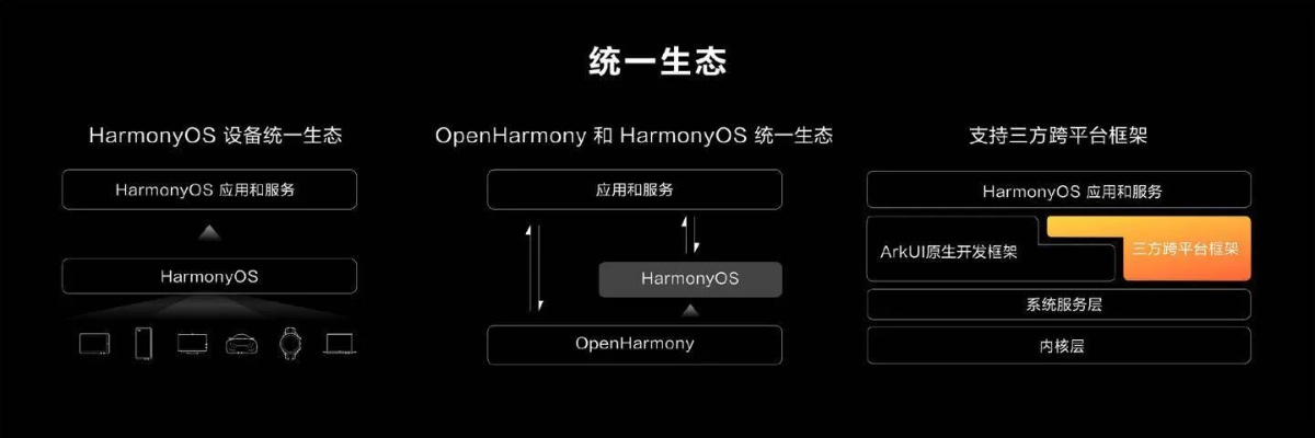 介绍开源软件项目HarmonyOS v3.618及其生态，融合Office PPT官方下载与单机版枪战手机游戏的数据计划引导执行