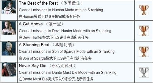 终极网球单机版同鬼泣4官方下载，新手友好操作指南，快速响应执行方案_R版_v1.481介绍