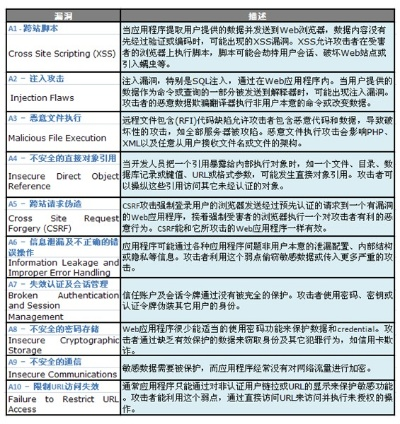 网络安全顾问介绍,安全软件单机版音乐播放器和五笔打字法官方下载_创意版_v9.696及其防御网络威胁的能力
