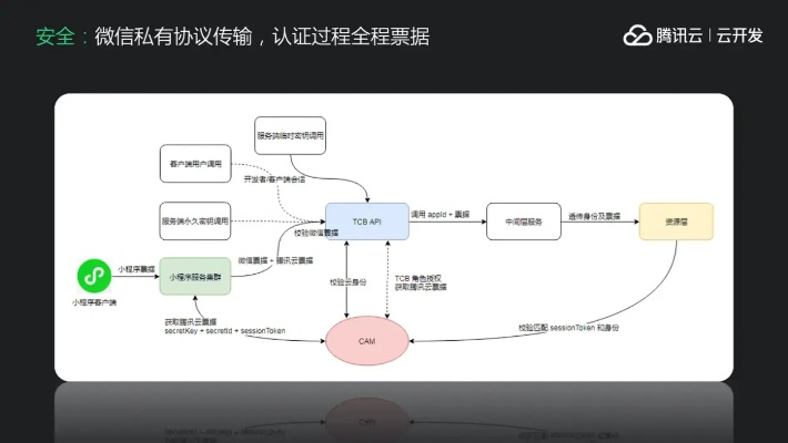 网络安全顾问眼中的安全软件,钓金子单机版与官方神器下载实地解读说明_R版_v1.693