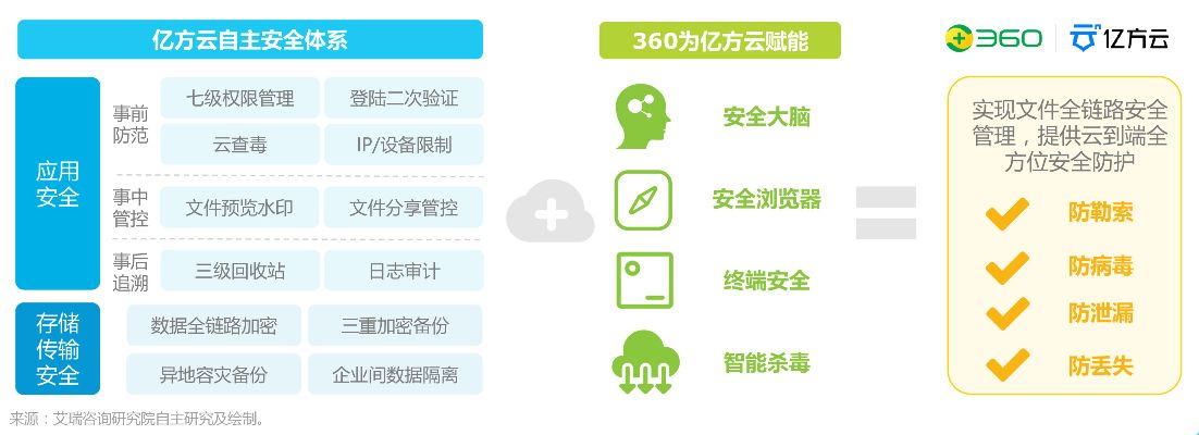 网络安全顾问深度解析，安全软件西游单机版神兵和文泰刻绘官方下载_标准版_v10.499及其防御能力