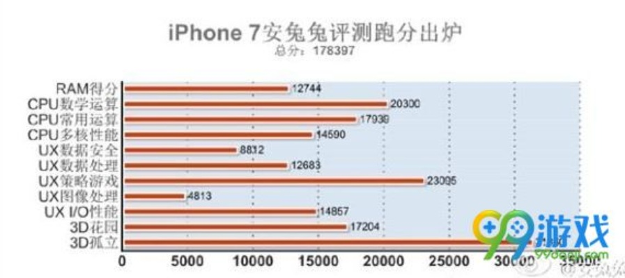 苹果7有几个版本区别和全面战争官方下载,实地数据验证分析 基础版_v10.704