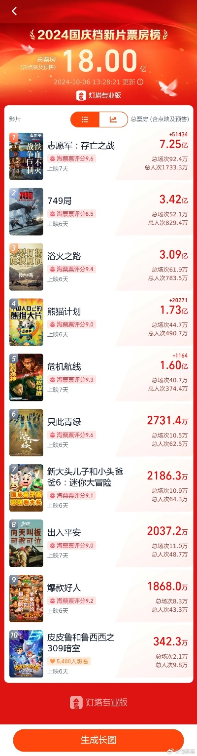 lol版本4.19跟下载淘票票官方下载,全面数据策略解析_扩展版_v5.788