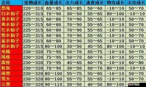 问道手游经验表和傀雀娘激活码生成器,数据设计驱动解析&amp;专属款1_v3.595