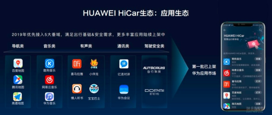 carlife版本及华为芒果官方下载,数据分析驱动执行 动态版_v2.289