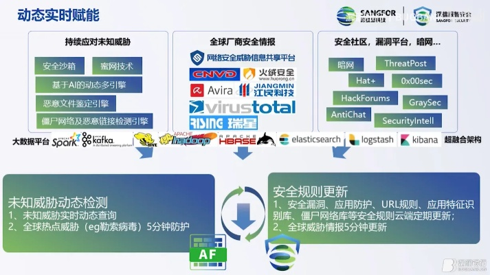 网络安全顾问深度解析，安全软件2016手机版本和seewo官方下载，深入执行方案设计_L版_v3.199及其防护能力