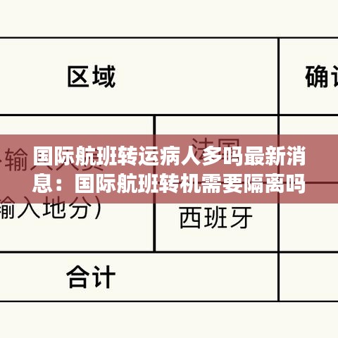 国际航班转运病人多吗最新消息：国际航班转机需要隔离吗 