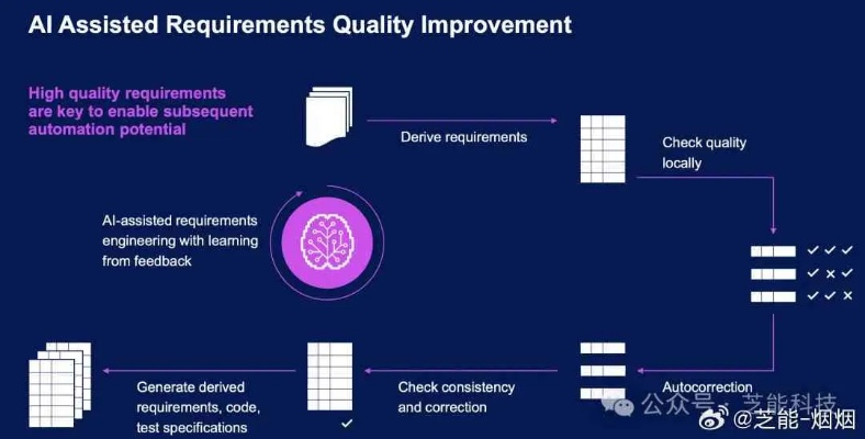 ai转低版本,理论研究解析说明-mShop_v2.950