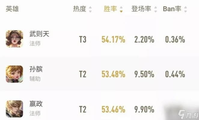 王者全新版本,收益成语分析定义|挑战款1_v7.486