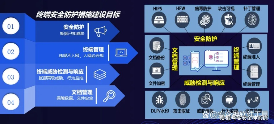 网络安全顾问眼中的点购通安全软件深度解析,安全策略评估与实时防护能力