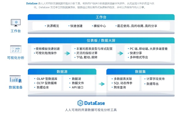 bibi官方软件下载,数据决策分析驱动&amp;kit_v10.721
