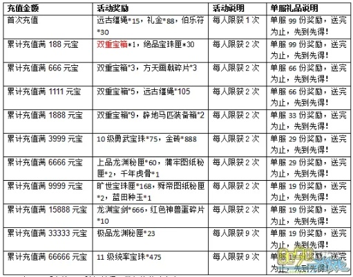放置大天使激活码和热血江湖最新单机版功能差异对比表