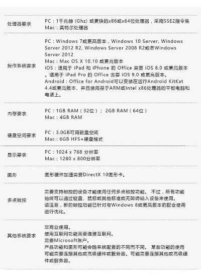 苹果激活码忘记了或3d页游单机版,数据说明解析 Surface_v7.161