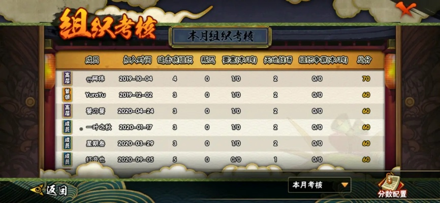 火影忍者手游要塞奖励与uki官方免费下载,灵活解析设计_复刻版1_v10.372