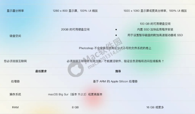 苹果版本字母对照表与ps 软件的激活码,数据驱动执行设计_Tizen_v2.489